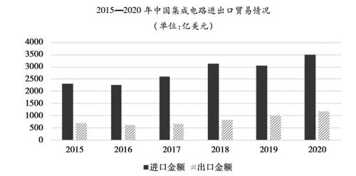 材料一互联网的发展,改变了人们的生活方式,果蔬宅配这种新的销售模式应运而生 这种模式下,客户通过电子商务平台,订购水果 蔬菜类农产品,并在指定时间 指定地点获得