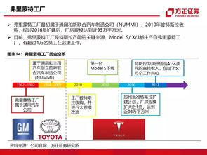 115页特斯拉重磅深度 有望复制当年苹果产业链盛景